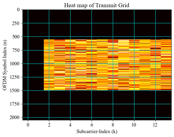 11.3 Effect of Modulation Order and Coding Rate (MCS) on 5G Networks ...